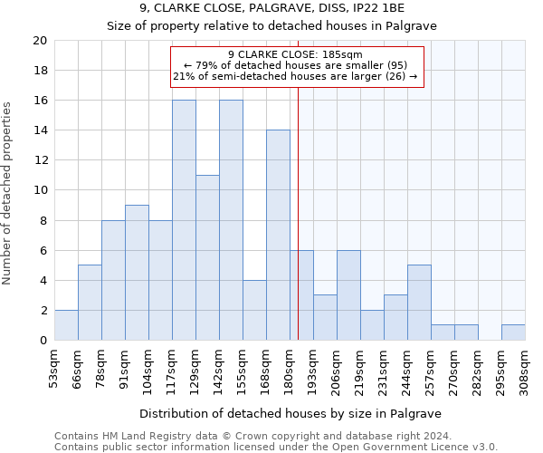 9, CLARKE CLOSE, PALGRAVE, DISS, IP22 1BE: Size of property relative to detached houses in Palgrave