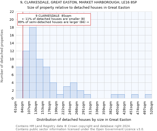 9, CLARKESDALE, GREAT EASTON, MARKET HARBOROUGH, LE16 8SP: Size of property relative to detached houses in Great Easton