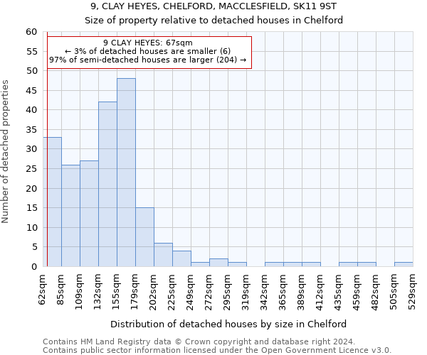 9, CLAY HEYES, CHELFORD, MACCLESFIELD, SK11 9ST: Size of property relative to detached houses in Chelford