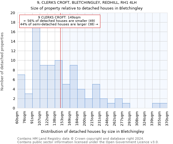 9, CLERKS CROFT, BLETCHINGLEY, REDHILL, RH1 4LH: Size of property relative to detached houses in Bletchingley