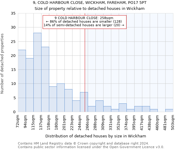 9, COLD HARBOUR CLOSE, WICKHAM, FAREHAM, PO17 5PT: Size of property relative to detached houses in Wickham