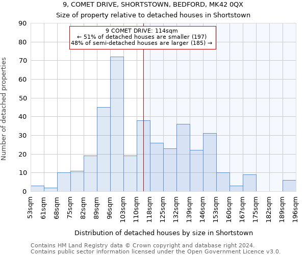 9, COMET DRIVE, SHORTSTOWN, BEDFORD, MK42 0QX: Size of property relative to detached houses in Shortstown
