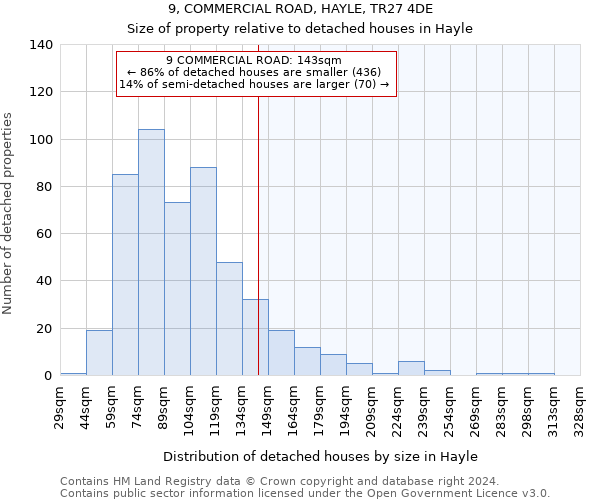9, COMMERCIAL ROAD, HAYLE, TR27 4DE: Size of property relative to detached houses in Hayle