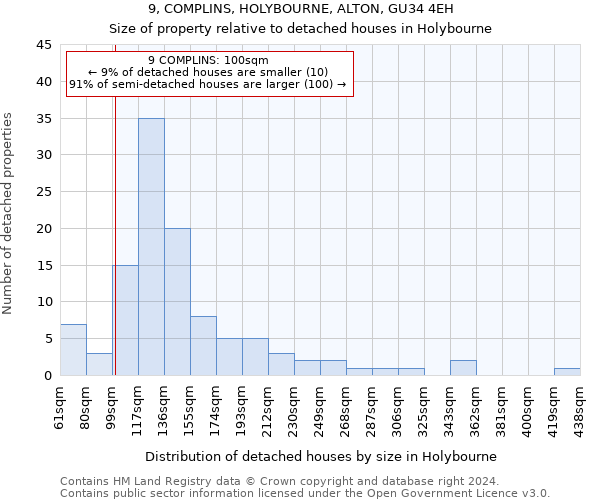 9, COMPLINS, HOLYBOURNE, ALTON, GU34 4EH: Size of property relative to detached houses in Holybourne