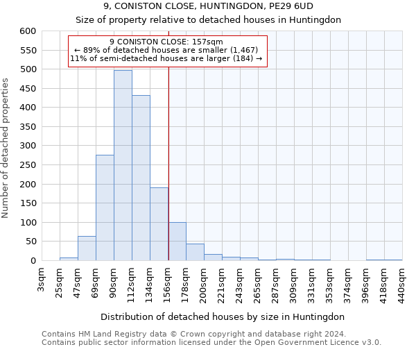 9, CONISTON CLOSE, HUNTINGDON, PE29 6UD: Size of property relative to detached houses in Huntingdon