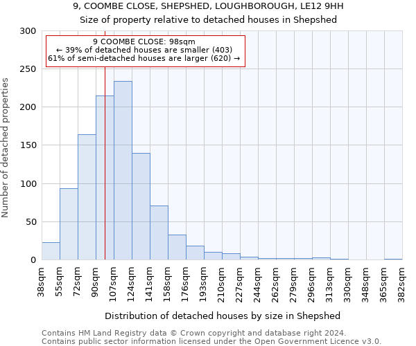 9, COOMBE CLOSE, SHEPSHED, LOUGHBOROUGH, LE12 9HH: Size of property relative to detached houses in Shepshed