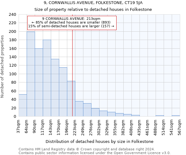 9, CORNWALLIS AVENUE, FOLKESTONE, CT19 5JA: Size of property relative to detached houses in Folkestone