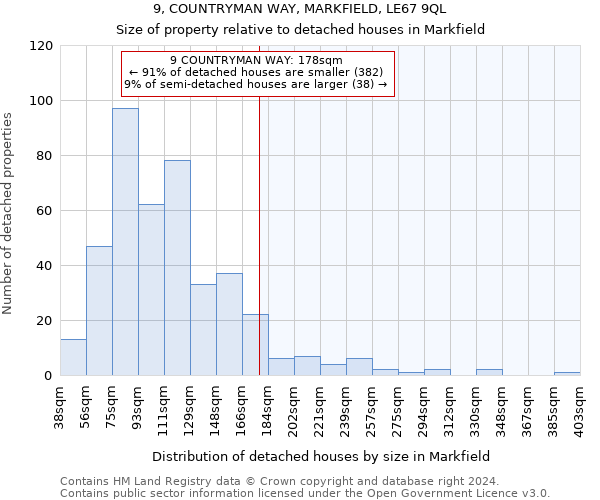 9, COUNTRYMAN WAY, MARKFIELD, LE67 9QL: Size of property relative to detached houses in Markfield
