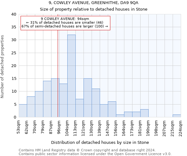 9, COWLEY AVENUE, GREENHITHE, DA9 9QA: Size of property relative to detached houses in Stone