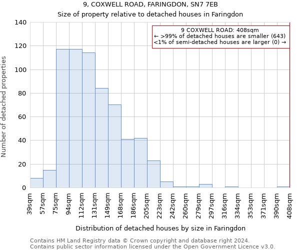9, COXWELL ROAD, FARINGDON, SN7 7EB: Size of property relative to detached houses in Faringdon