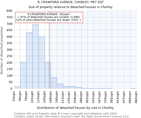 9, CRAWFORD AVENUE, CHORLEY, PR7 2QT: Size of property relative to detached houses in Chorley