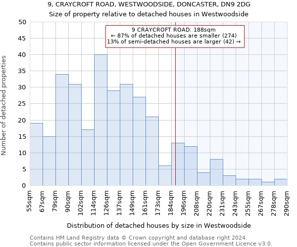 9, CRAYCROFT ROAD, WESTWOODSIDE, DONCASTER, DN9 2DG: Size of property relative to detached houses in Westwoodside