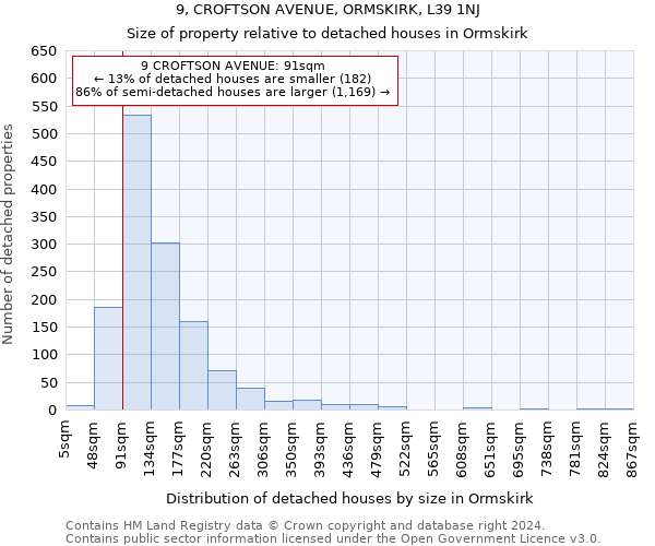 9, CROFTSON AVENUE, ORMSKIRK, L39 1NJ: Size of property relative to detached houses in Ormskirk