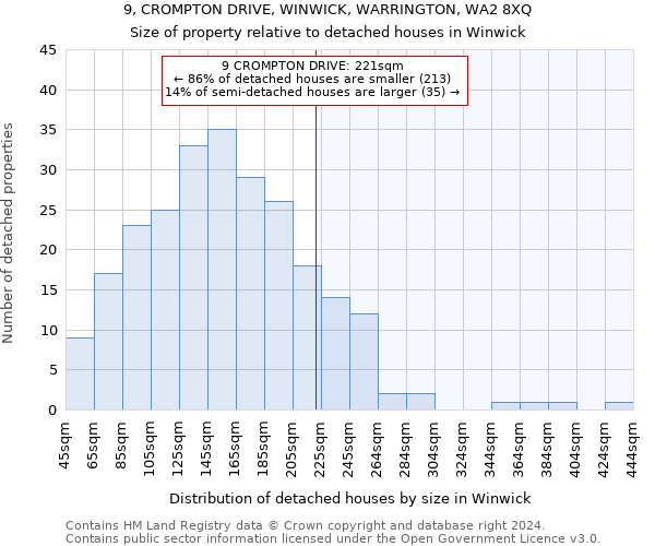 9, CROMPTON DRIVE, WINWICK, WARRINGTON, WA2 8XQ: Size of property relative to detached houses in Winwick