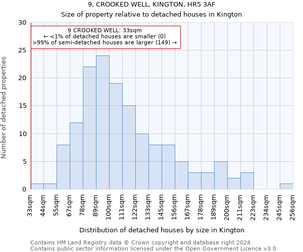 9, CROOKED WELL, KINGTON, HR5 3AF: Size of property relative to detached houses in Kington