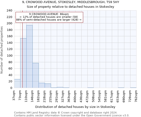 9, CROWOOD AVENUE, STOKESLEY, MIDDLESBROUGH, TS9 5HY: Size of property relative to detached houses in Stokesley