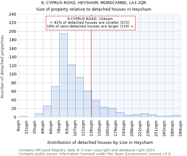 9, CYPRUS ROAD, HEYSHAM, MORECAMBE, LA3 2QR: Size of property relative to detached houses in Heysham