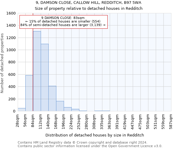 9, DAMSON CLOSE, CALLOW HILL, REDDITCH, B97 5WA: Size of property relative to detached houses in Redditch