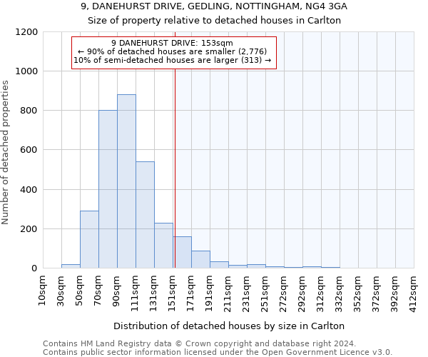 9, DANEHURST DRIVE, GEDLING, NOTTINGHAM, NG4 3GA: Size of property relative to detached houses in Carlton