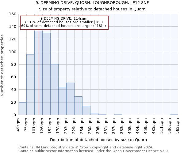 9, DEEMING DRIVE, QUORN, LOUGHBOROUGH, LE12 8NF: Size of property relative to detached houses in Quorn