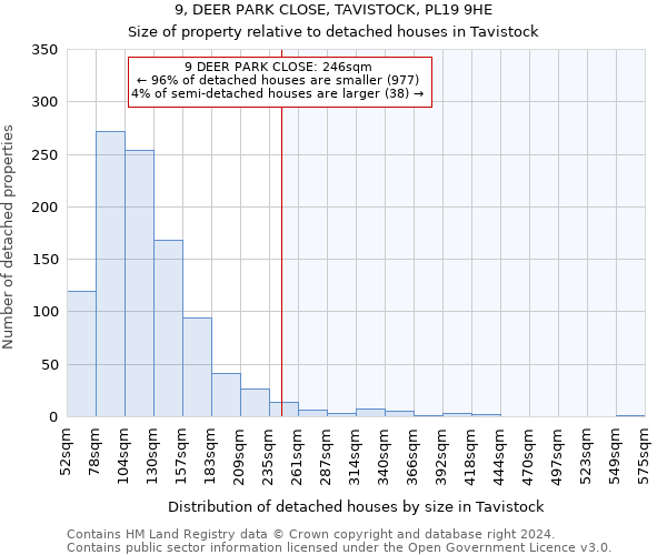 9, DEER PARK CLOSE, TAVISTOCK, PL19 9HE: Size of property relative to detached houses in Tavistock