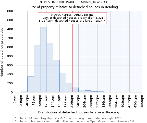 9, DEVONSHIRE PARK, READING, RG2 7DX: Size of property relative to detached houses in Reading