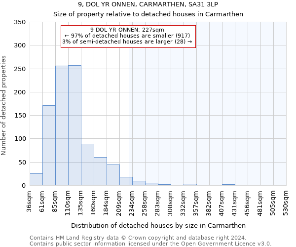 9, DOL YR ONNEN, CARMARTHEN, SA31 3LP: Size of property relative to detached houses in Carmarthen