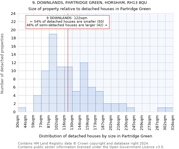 9, DOWNLANDS, PARTRIDGE GREEN, HORSHAM, RH13 8QU: Size of property relative to detached houses in Partridge Green
