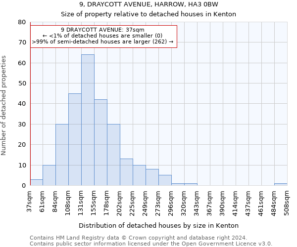 9, DRAYCOTT AVENUE, HARROW, HA3 0BW: Size of property relative to detached houses in Kenton