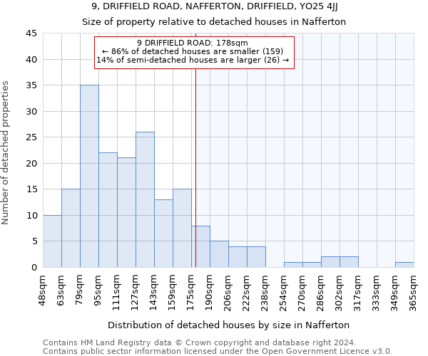 9, DRIFFIELD ROAD, NAFFERTON, DRIFFIELD, YO25 4JJ: Size of property relative to detached houses in Nafferton