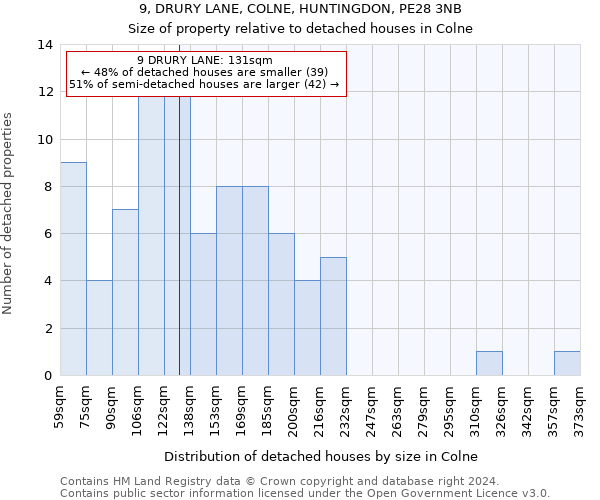 9, DRURY LANE, COLNE, HUNTINGDON, PE28 3NB: Size of property relative to detached houses in Colne