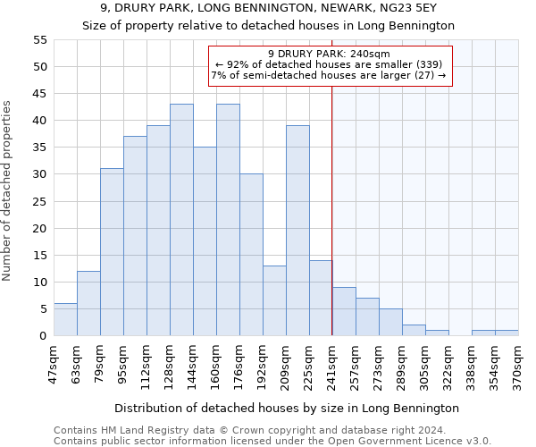 9, DRURY PARK, LONG BENNINGTON, NEWARK, NG23 5EY: Size of property relative to detached houses in Long Bennington