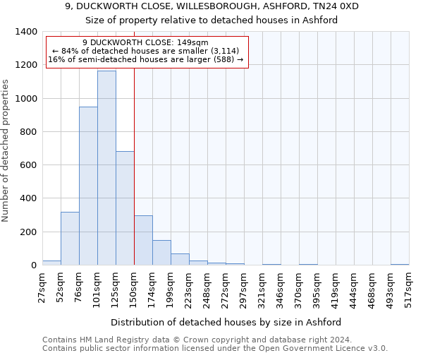 9, DUCKWORTH CLOSE, WILLESBOROUGH, ASHFORD, TN24 0XD: Size of property relative to detached houses in Ashford