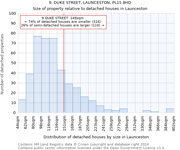 9, DUKE STREET, LAUNCESTON, PL15 8HD: Size of property relative to detached houses in Launceston