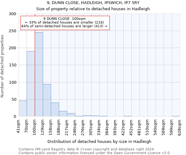 9, DUNN CLOSE, HADLEIGH, IPSWICH, IP7 5RY: Size of property relative to detached houses in Hadleigh