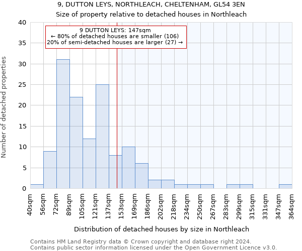 9, DUTTON LEYS, NORTHLEACH, CHELTENHAM, GL54 3EN: Size of property relative to detached houses in Northleach