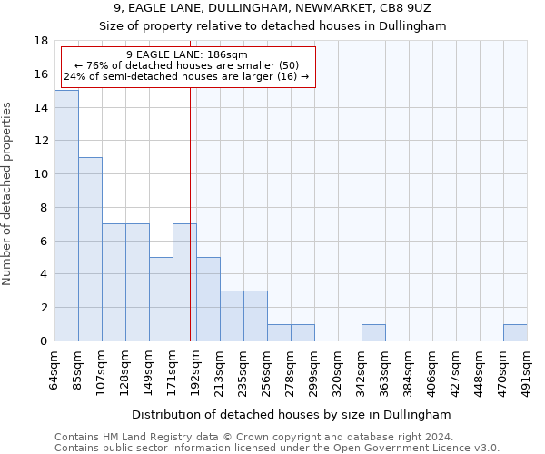 9, EAGLE LANE, DULLINGHAM, NEWMARKET, CB8 9UZ: Size of property relative to detached houses in Dullingham