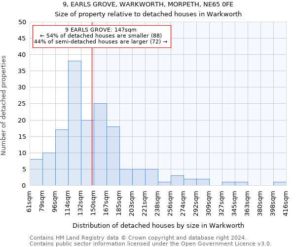 9, EARLS GROVE, WARKWORTH, MORPETH, NE65 0FE: Size of property relative to detached houses in Warkworth