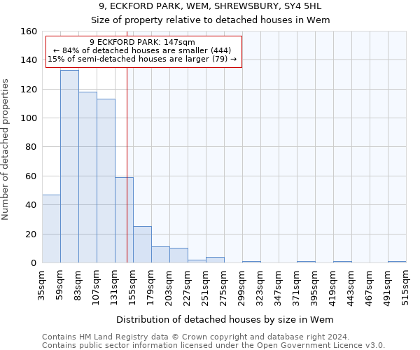 9, ECKFORD PARK, WEM, SHREWSBURY, SY4 5HL: Size of property relative to detached houses in Wem