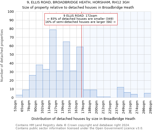 9, ELLIS ROAD, BROADBRIDGE HEATH, HORSHAM, RH12 3GH: Size of property relative to detached houses in Broadbridge Heath
