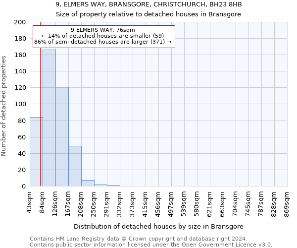 9, ELMERS WAY, BRANSGORE, CHRISTCHURCH, BH23 8HB: Size of property relative to detached houses in Bransgore