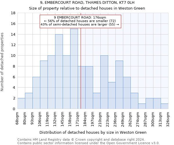 9, EMBERCOURT ROAD, THAMES DITTON, KT7 0LH: Size of property relative to detached houses in Weston Green