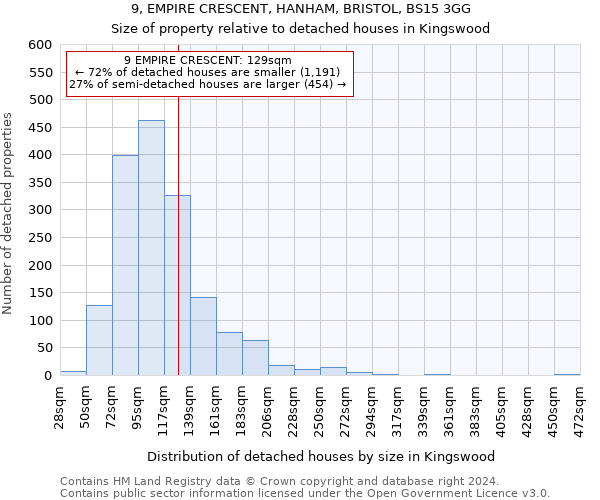 9, EMPIRE CRESCENT, HANHAM, BRISTOL, BS15 3GG: Size of property relative to detached houses in Kingswood