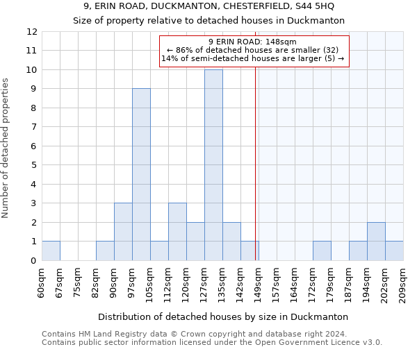 9, ERIN ROAD, DUCKMANTON, CHESTERFIELD, S44 5HQ: Size of property relative to detached houses in Duckmanton