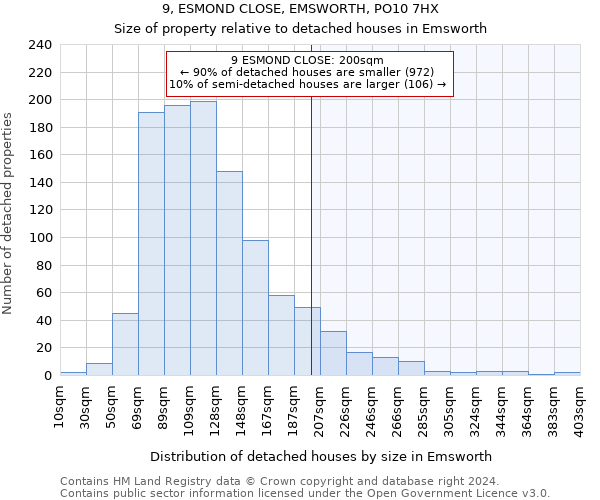9, ESMOND CLOSE, EMSWORTH, PO10 7HX: Size of property relative to detached houses in Emsworth