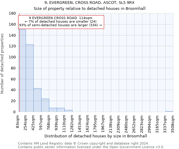 9, EVERGREEN, CROSS ROAD, ASCOT, SL5 9RX: Size of property relative to detached houses in Broomhall