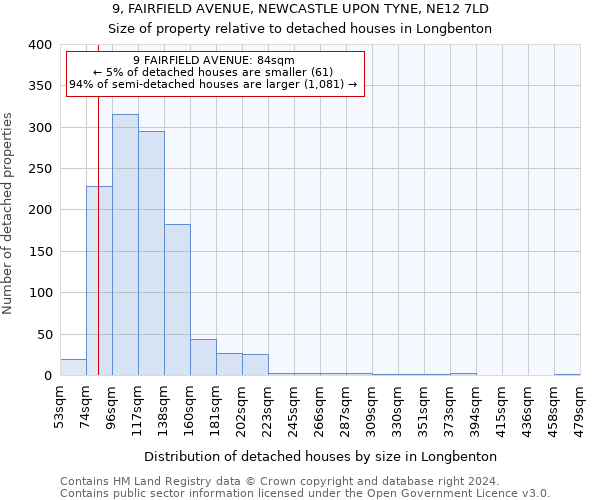 9, FAIRFIELD AVENUE, NEWCASTLE UPON TYNE, NE12 7LD: Size of property relative to detached houses in Longbenton