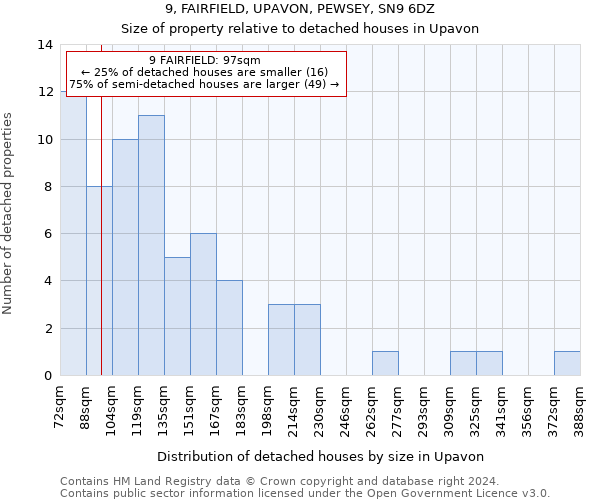 9, FAIRFIELD, UPAVON, PEWSEY, SN9 6DZ: Size of property relative to detached houses in Upavon
