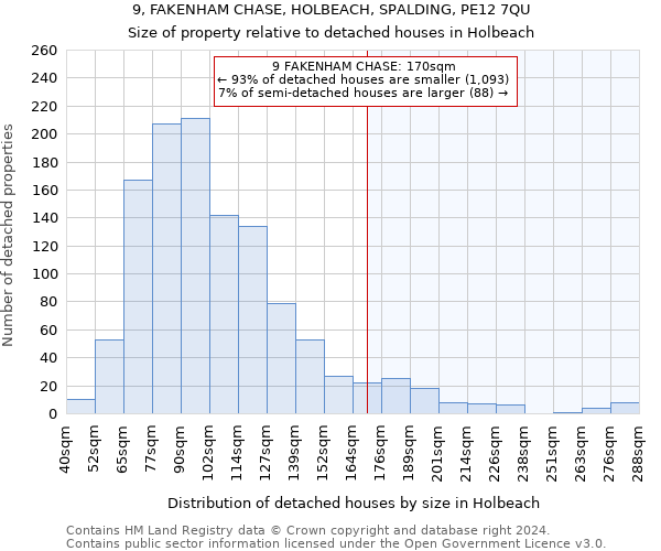 9, FAKENHAM CHASE, HOLBEACH, SPALDING, PE12 7QU: Size of property relative to detached houses in Holbeach