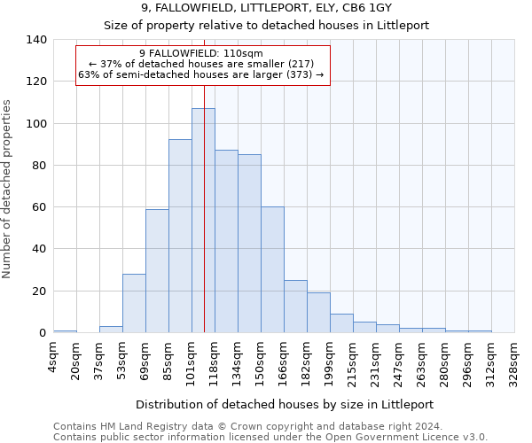 9, FALLOWFIELD, LITTLEPORT, ELY, CB6 1GY: Size of property relative to detached houses in Littleport